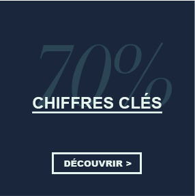 Immeuble chiffres clés